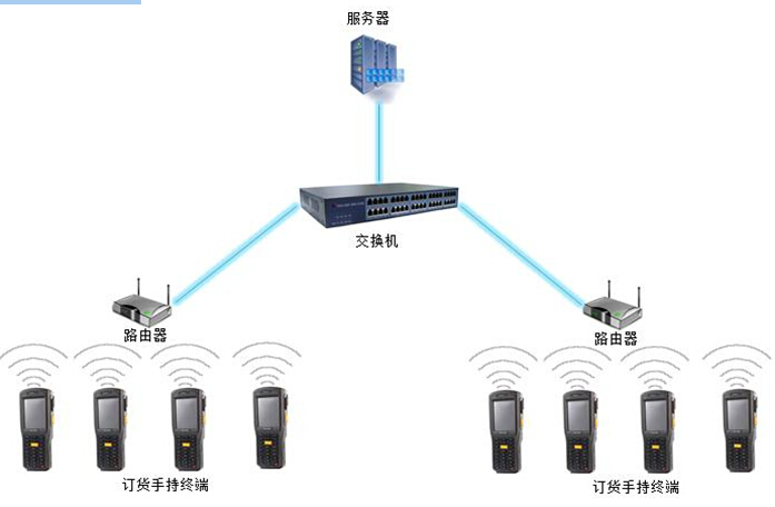 數(shù)據采集器